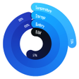 أيقونة البرنامج: App Freezer Zero
