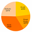 Icône du programme : 22 Free Excel Pie Charts …