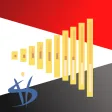 Egypt Salary Calculator