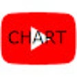 YT chart history