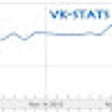 Icoon van programma: Vkontakte Stats
