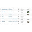 Programikonen: Post List Featured Image