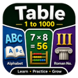 Ikon program: 1 से 100 तक पहाड़ा (table…