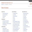 Icon of program: Codeigniter 2.2 User Guid…