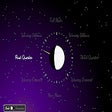 Ikon program: Lunar Clock