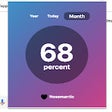 Icon of program: Day Gone In Percentage