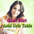 Gout Diet - Acid Uric Table