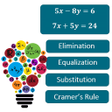 Ikona programu: 2x2 System of Equation So…