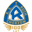 プログラムのアイコン：Ruch Chorzów