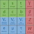 أيقونة البرنامج: Physics: The Standard Mod…