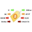 Icon of program: Bitcoin, Unit of Account