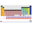 PERIODIC TABLE FOR A SMARTPHON