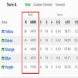 Icon of program: ESEA Ranks