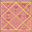 Kundli reading tips in hindi icon