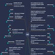 Icon of program: WordMapDictionary | A vis…