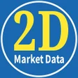 程序图标：2D Thai Market Data