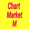Ikona programu: Chart Market A