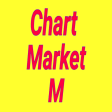 Chart Market A