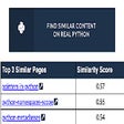 أيقونة البرنامج: Real Python Content Recom…