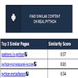 Real Python Content Recommender