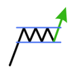 Ikona programu: Profitable Chart Patterns
