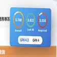 Icon of program: GPA Calculator for NCU