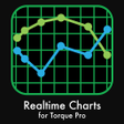 Ikona programu: Realtime Charts for Torqu…