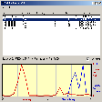 Icon of program: DNS Redirector