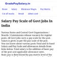 Salary Pay Scale of Govt Jobs