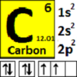 プログラムのアイコン：Periodic Table