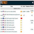 Icon of program: FXStreet - The Foreign Ex…