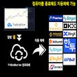 TVExtBot for 암호화폐 주식