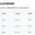 أيقونة البرنامج: 云上实训助手