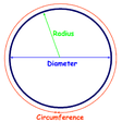 Circle Calculator icon