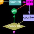 Ícone do programa: Flow Chart 2