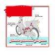 ไอคอนของโปรแกรม: Electric Motorbike Diagra…