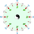程序图标：Compass La Ban LaBàn Chỉ …