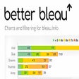 Icon of program: Better Bleau
