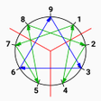 Icon of program: Dr.Enneagram 九型人格測驗