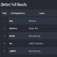 Icon of program: Better Challonge Results