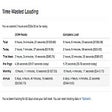 Icon of program: Time Wasted Loading