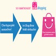 Icon of program: Smile-Shopping