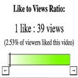 プログラムのアイコン：Youtube Video Dislike and…