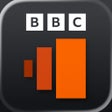 Icon of program: BBC Sounds