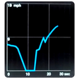 プログラムのアイコン：Smart Speedometer FREE
