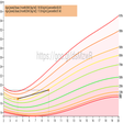 Ícone do programa: Growth Chart CDC WHO Perc…