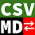 CSV2MD Shortcut