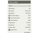 Icon of program: Endomondo Around Taiwan