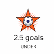 Under 25 goals