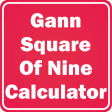 Gann Square Of 9 Calculator